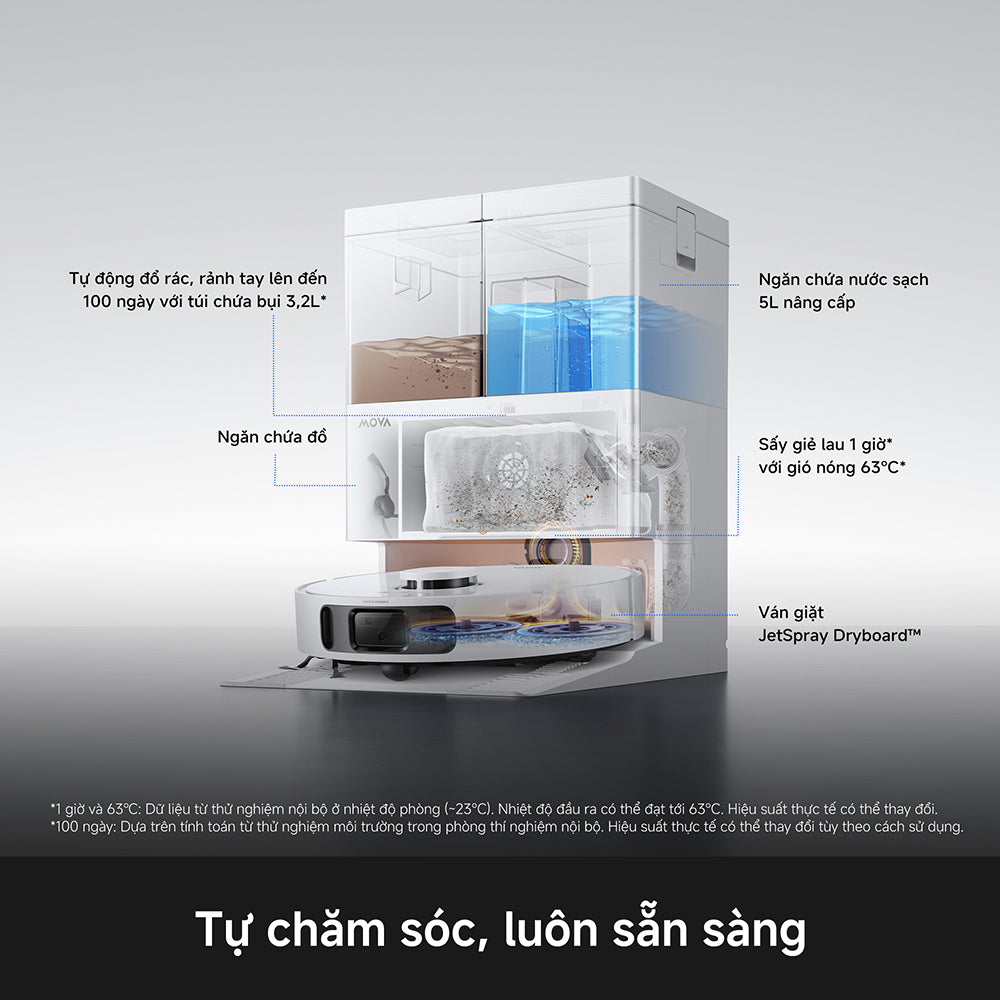 Trạm sạc đa năng của MOVA E50 Ultra