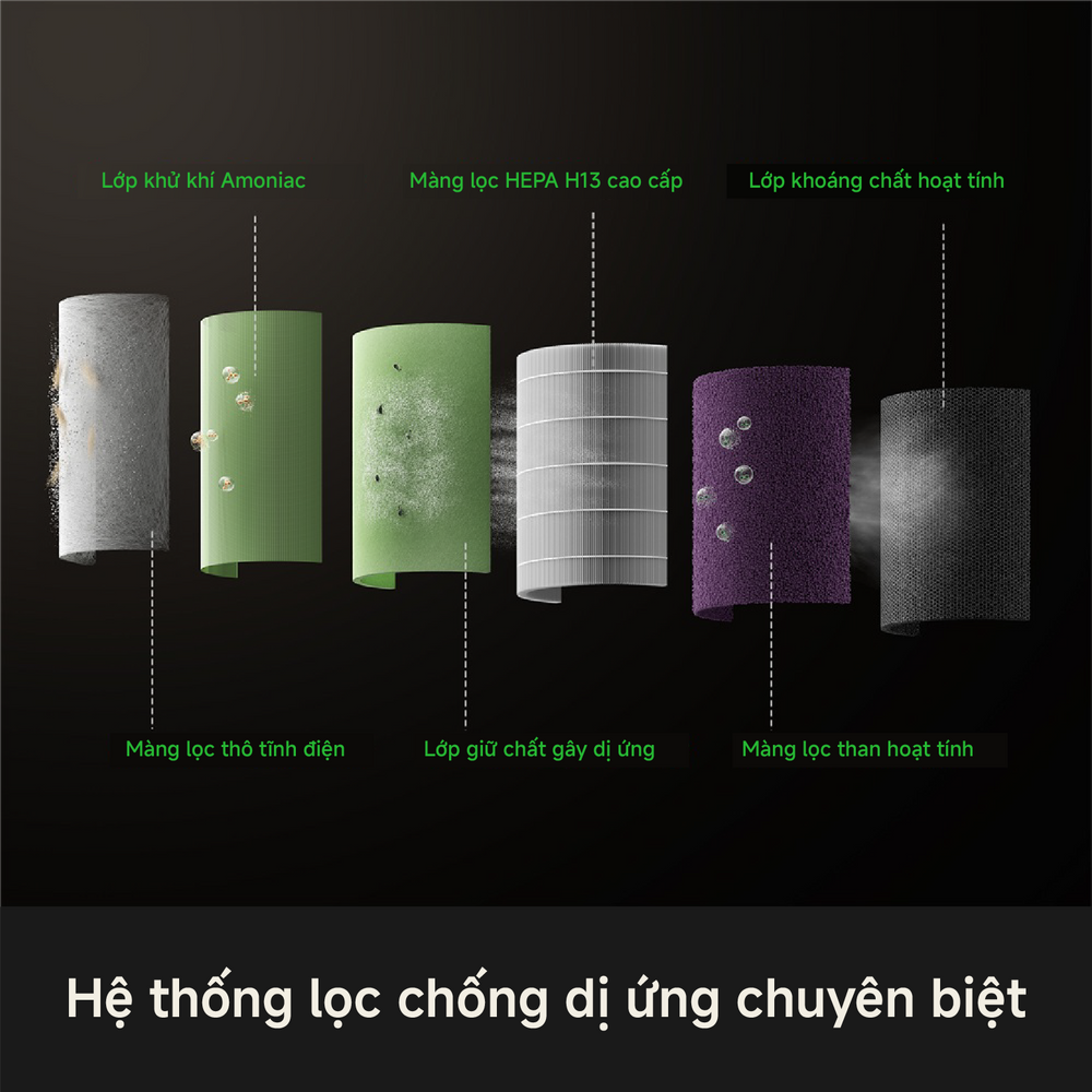 Máy lọc không khí MOVA PURIS P10